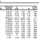 868 Male Connector,Air Brake Fittings for Copper Tube,Brass Valve thumbnail-4