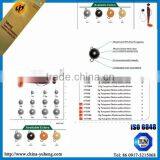 Exported Quality Tungsten Cheburashka Sinker thumbnail-2