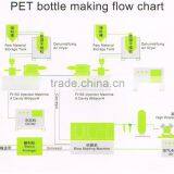 BST-70-12L Fully Automatic 12L Single Station Blow Molding Machine thumbnail-5