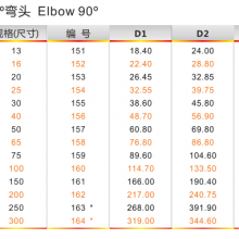 UPVC Elbow 90°, JIS K6743 ，anchor thumbnail-1