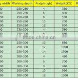 ISO Certificate 2 Ploughs Reversible Plough thumbnail-6