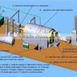 2012 Best Sale Batch Style Tyre Pyrolysis Fuel Oil thumbnail-1