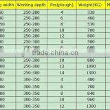 Best Price 4 Ploughs Reversible Plow thumbnail-6