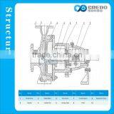 Stainless Steel Pump/hot Water Pump/sump Pump thumbnail-3