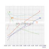 Small 12 Volt Carbon Brush Pump Motor Hydraulic Motor DC For Electric Car thumbnail-6