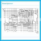 Centrifugal Process Oil Pump thumbnail-4