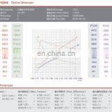 ZD1201 Гидравлический двигатель постоянного тока 12В 1,6 кВт с вращением по часовой стрелке thumbnail-2