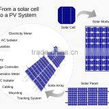 Hot Sales Solar Panel Price Solar Panel Manufacturers in China thumbnail-5