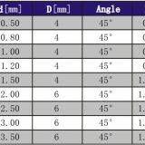 Standard And Customized Solid Flute Gang Cutter thumbnail-3