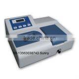 UV/ VIS Spectrophotometers Manufactory