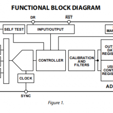 ADIS16505-2BMLZ BGA-100 Attitude Sensor/gyroscope ADI Original Stock thumbnail-2