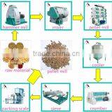 China HME Animal Feed Machine Price thumbnail-6