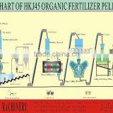 Organic Fertilizergranulation Line