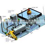Waste Tyre/plastic/rubber Recycling Production Line