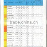 2016 Top Quality Pigment Yellow 55 /PY55 thumbnail-2