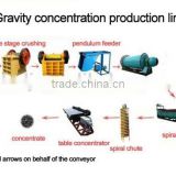 Gravity concentration mining plant for gold placer ore,iron ore,etc