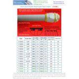 InterLocked Liquid Tight Conduit for Industry and Commercial Wiring thumbnail-2