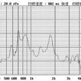 Electromagnetic Passive Buzzer Sc2512 thumbnail-4