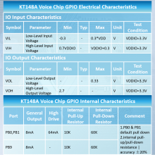 KT148A Sound Chip Voice IC One Wire UART Control 420s Built-in Memory Reprogrammable Alternative to OTP Alarm Box Audio Playback Voice Prompt Alarm thumbnail-5
