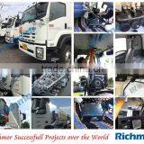 Richmor H.264 8ch Hi-tech Cctv Dvr 3G 4G GPS WIFI thumbnail-4