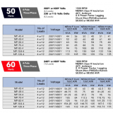 MP-40-4 DATA