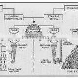 Nonwoven Fabric Making Machine thumbnail-3