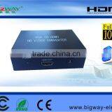 Hdmi Converter thumbnail-2