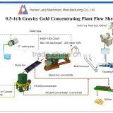 Professional Design Gold Ore Mining Line With Low Price thumbnail-2