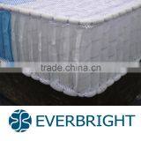 Wholesale Mattress and Sofa Inner Pocket Spring thumbnail-4