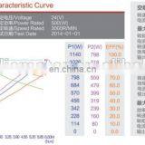 JINLE Brand 24V 500W Electric DC Motor Hydraulic thumbnail-5