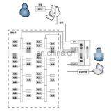 Acrel/3200 Prepaid Power Energy Management System thumbnail-1