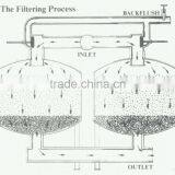 Backwash Irrigation Water Treatment Sand Media Filter and Other Good Farm Supplies thumbnail-6