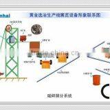 Gold Mining Machine For Sale / Machinery for Gold Mining thumbnail-1