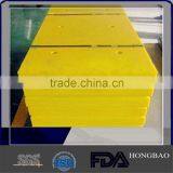 Anti-impact Marine Fender Panels for Finland