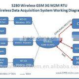 GSM 3G RTU Remote Control Modbus Industrial Automation Wireless GSM 3G RTU King Pigeon S280 thumbnail-3