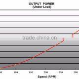 300kw 350RPM Permanent Magnet Generator PMG for Horizontal Wind Turbines thumbnail-4