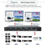 HDMI+VGA+BNC Mixed Signal Switch With Quad-split Screen thumbnail-2
