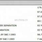 Truck Engine Parts Fuel Water Separator Filter FS19624 P564032 thumbnail-4