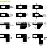 Granite Countertops Edges thumbnail-1