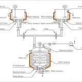 ZJR-100 Disinfectant Gels Preparation Mixer thumbnail-4