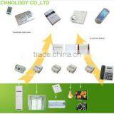 TAIYITO Zigbee Smart Home System