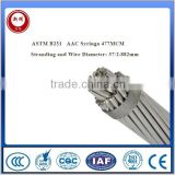 All Aluminum Conductor (AAC) Cables