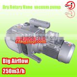 250m3/h 440V /3Phase KVF250 woodworking vacuum system vacuum pump