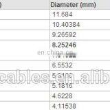 400amp Welding Cable thumbnail-2