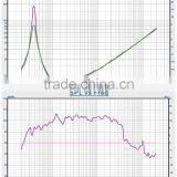 Skilled in Design Cheapest Price 15 Inch Big Sound Woofer 400watt Speakers pa Woofer thumbnail-1