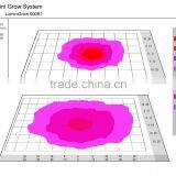 Lumini Best Four Channels Best Greenhouse Led Growing Lights Forplants thumbnail-5