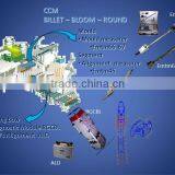 Continuous Casting Machine Measurement Instrument thumbnail-1