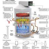 Indudtrial Newest Manufacture Limestone Flue Gas Desulfurization Wet Scrubber Washing Tower thumbnail-2