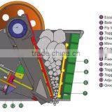 Construction Equipment Stone Jaw Crusher Machine With Top Design Level thumbnail-6