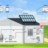 Beijing Lewei IOT Technologies Co., Ltd company overview - view 1 thumbnail